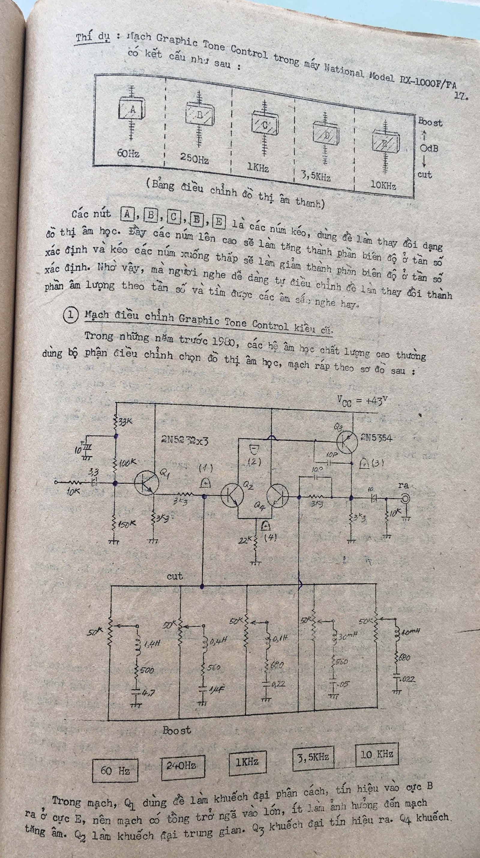 Thiết kế Filter, EQ - Vương Khánh Hưng