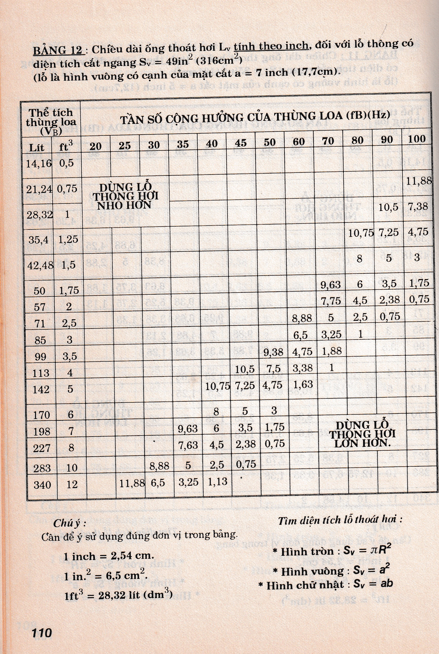 Loa thùng 4