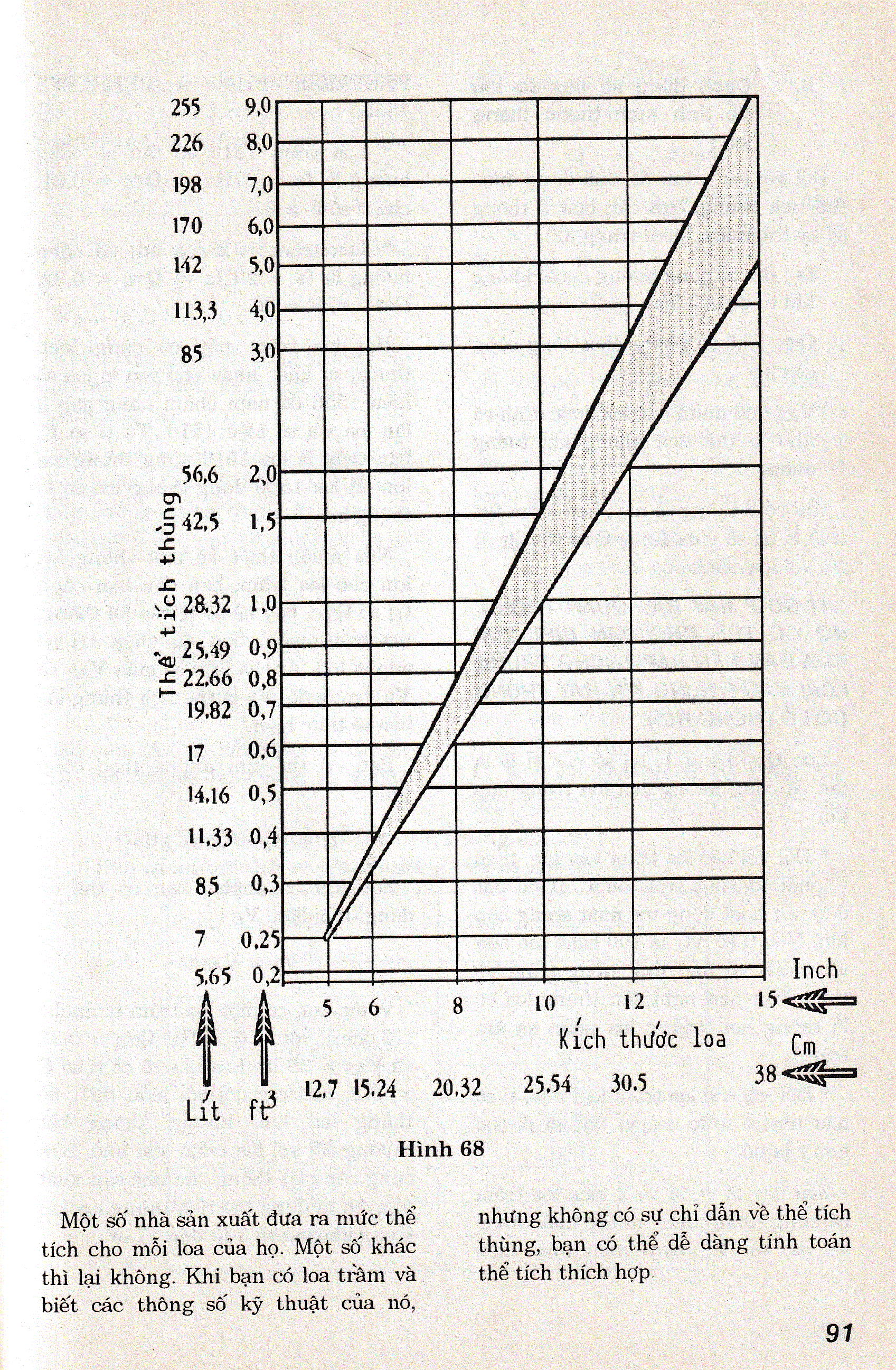 Loa thùng 4