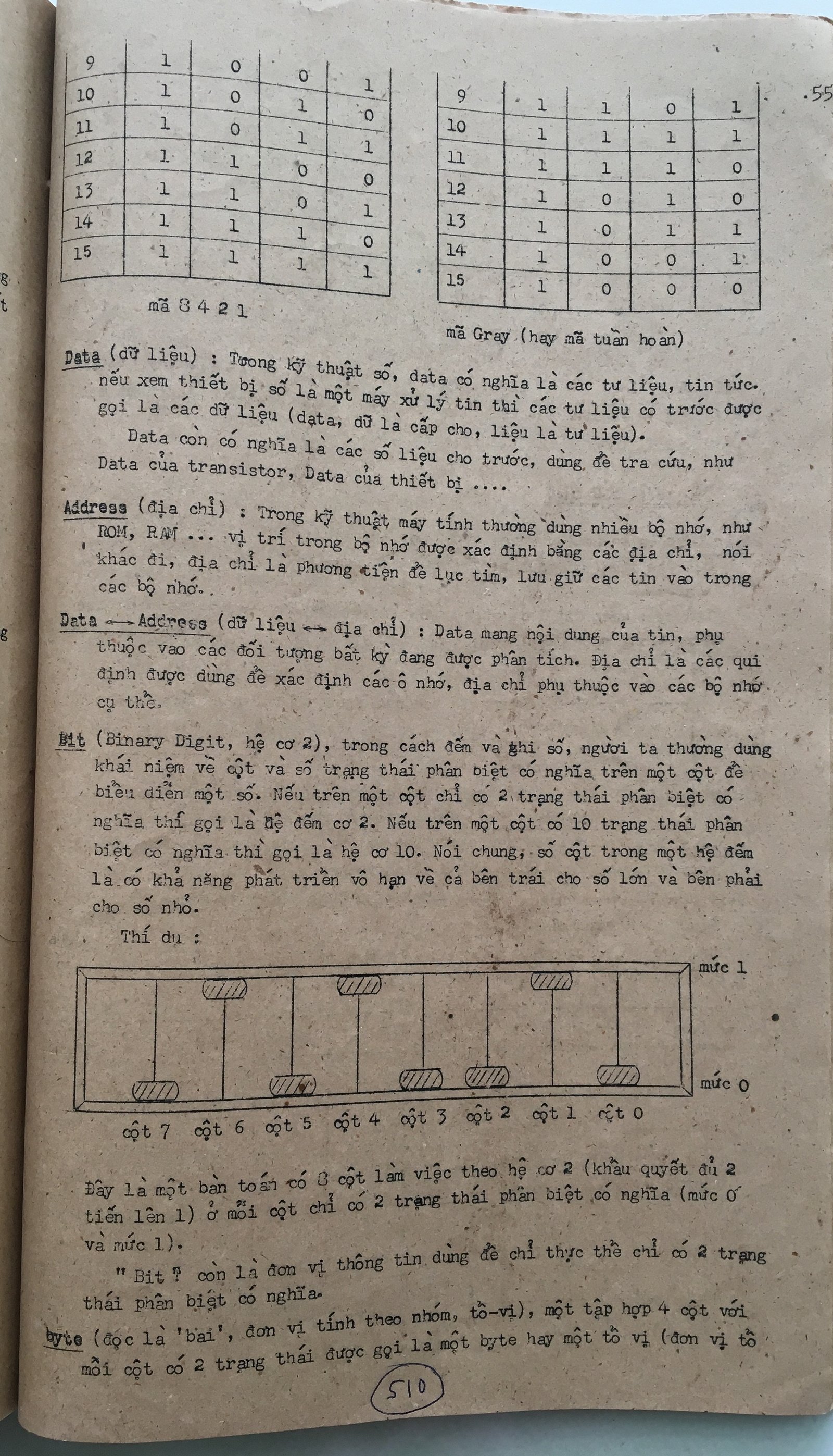 Cơ sở thiết kế mạch - bài 510