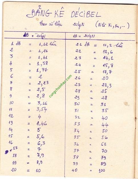 Decibel, Lôgarit thập phân